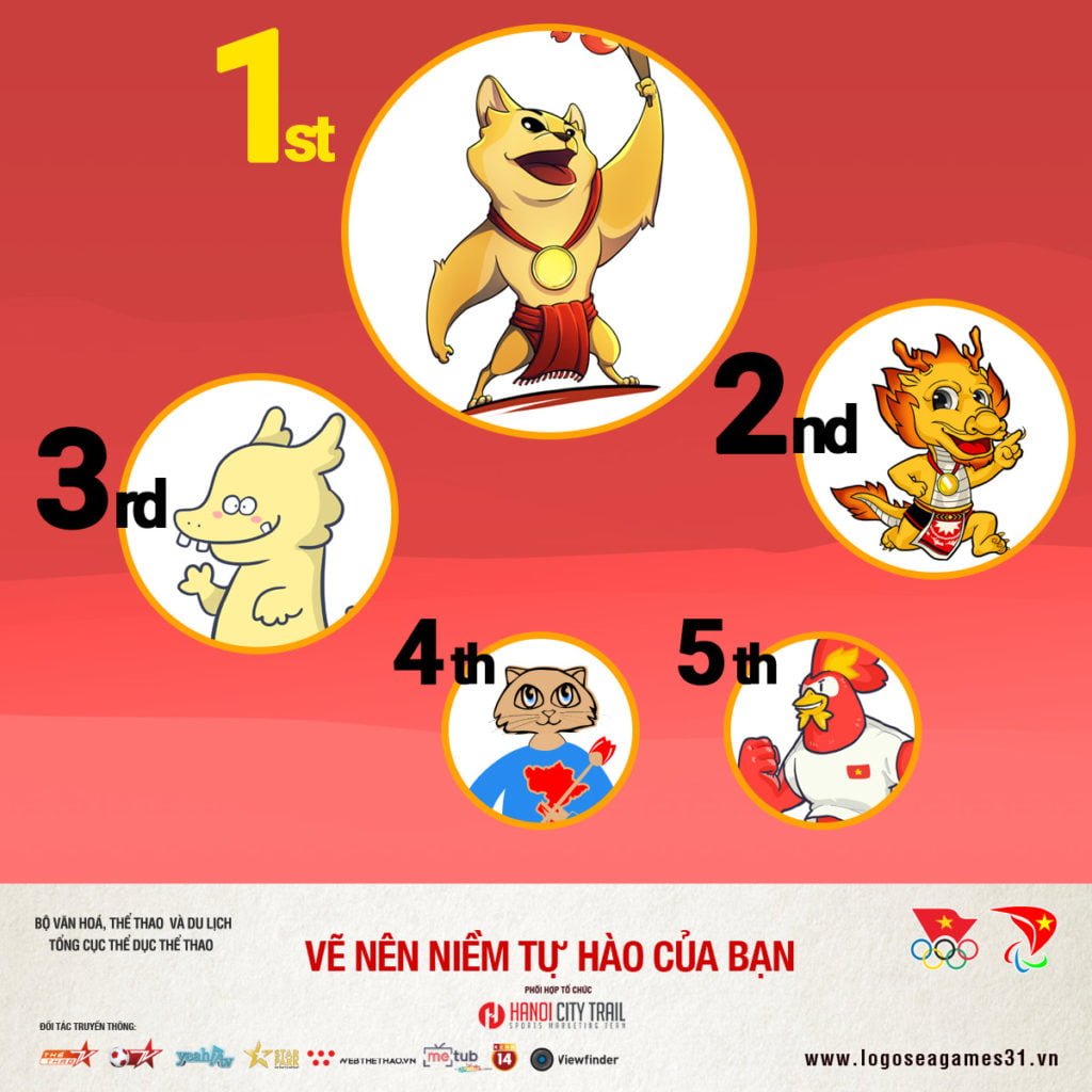 Tìm hiểu về linh vật của SEA Games 2021 Việt Nam 